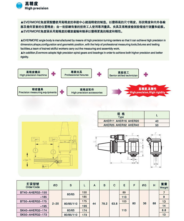 艾菲茉小型角度頭參數(shù)及產(chǎn)品結構圖