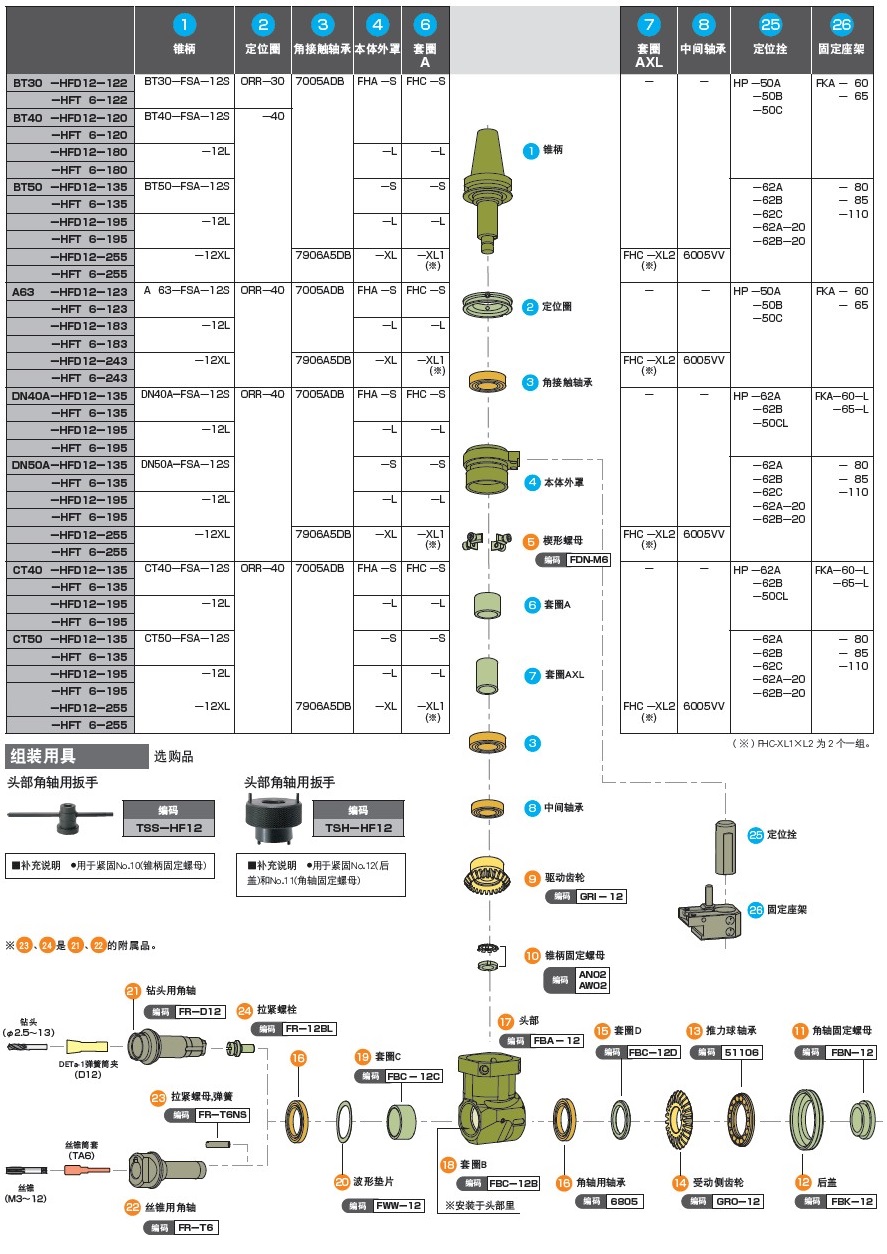 MST小型銑削動力頭零部件結(jié)構(gòu)分解圖2